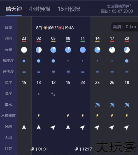 天文通