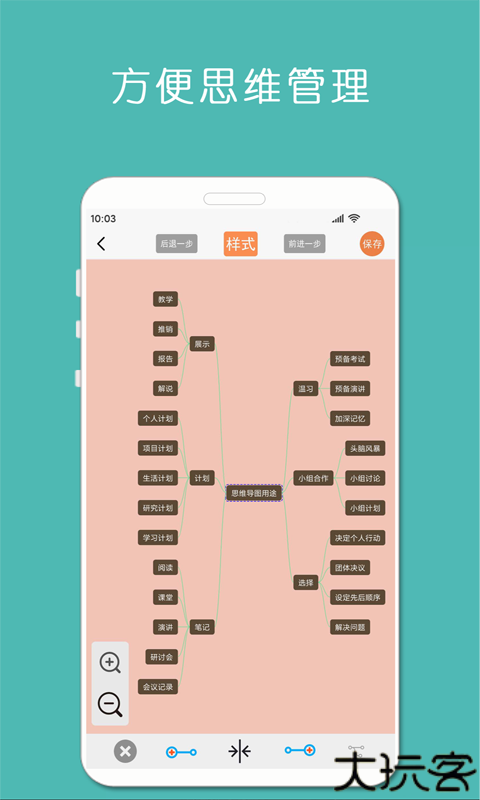 MindNode
