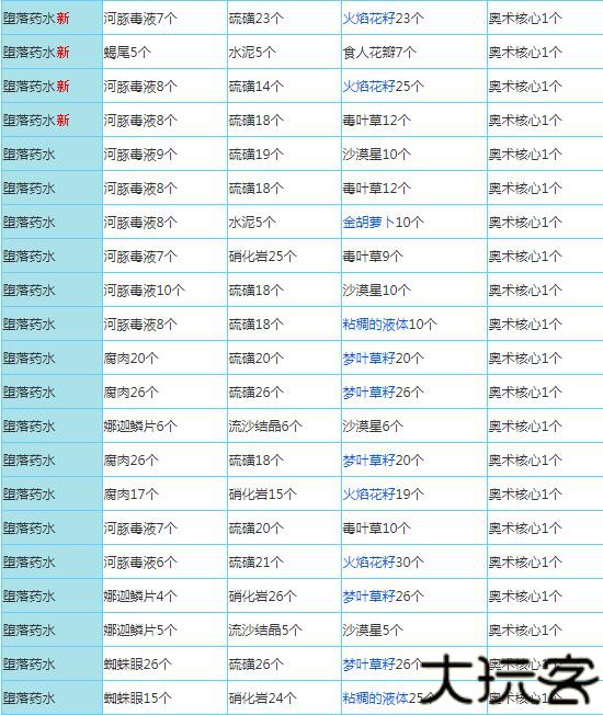 奶块