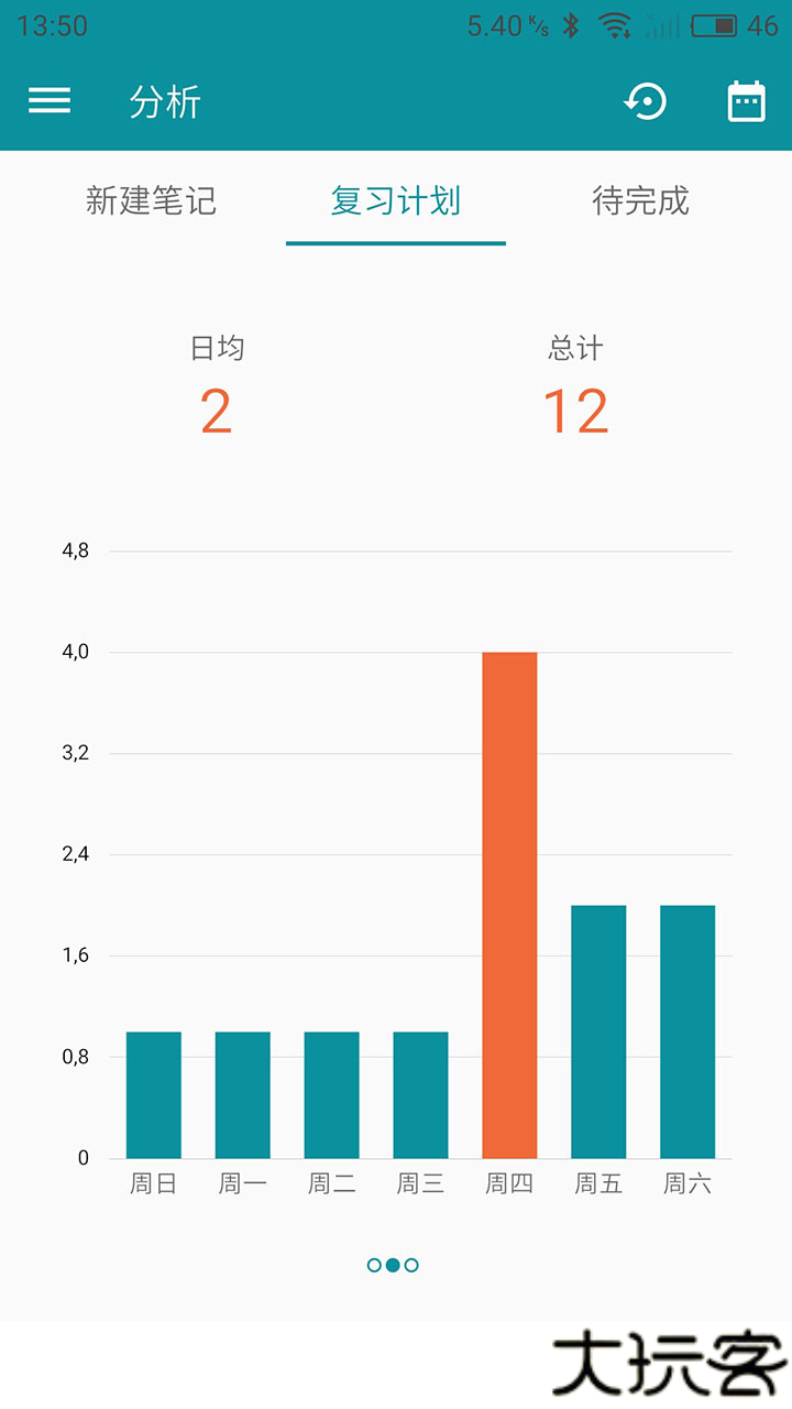 艾宾浩斯复习笔记