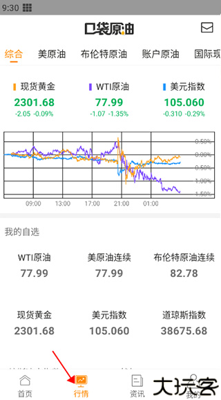 口袋原油