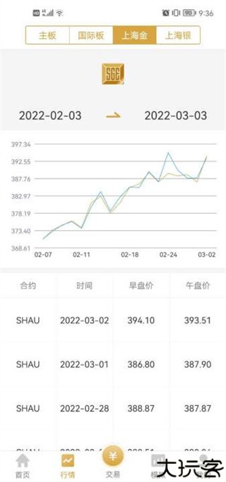 易金通