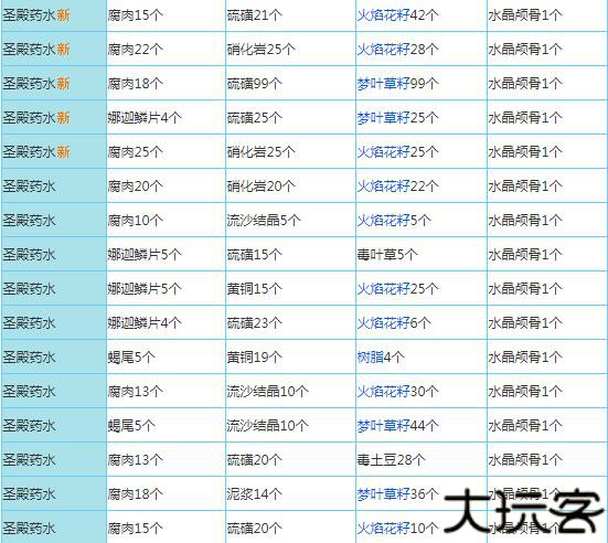 奶块