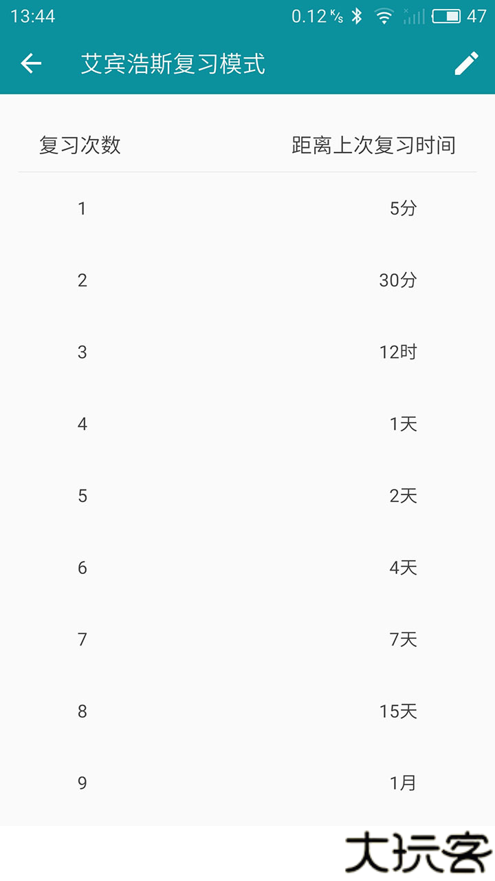 艾宾浩斯复习笔记