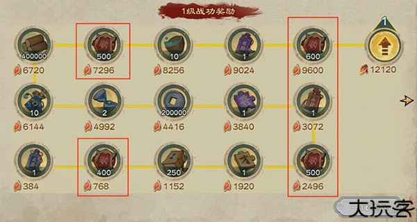 乱世终结战