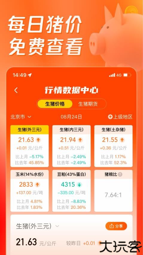 正大猪博士