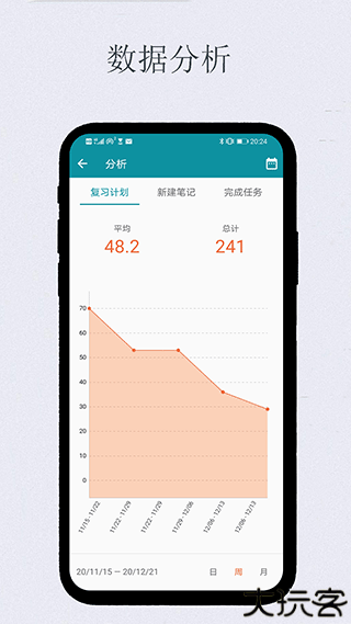 艾宾浩斯复习笔记