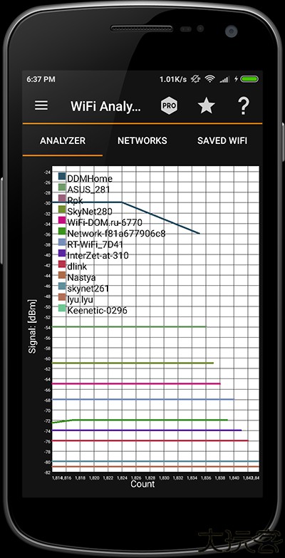 IP Tools