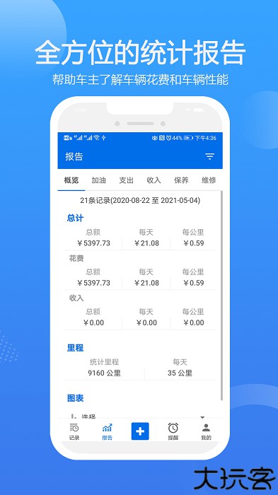 车智管