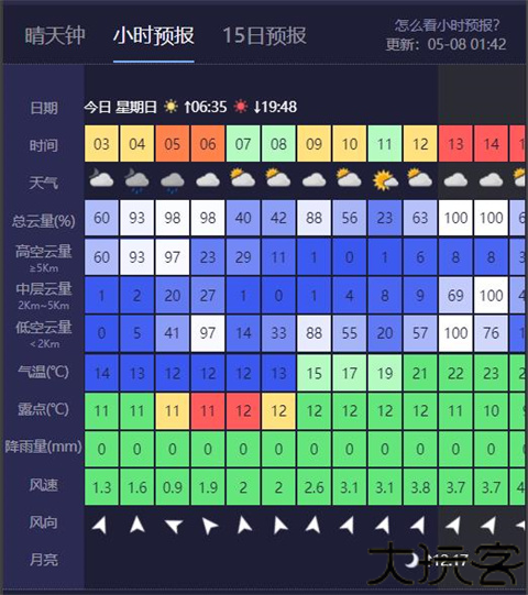 天文通