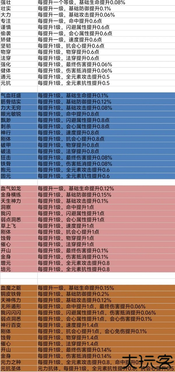 只会抓宠的我突然无敌了