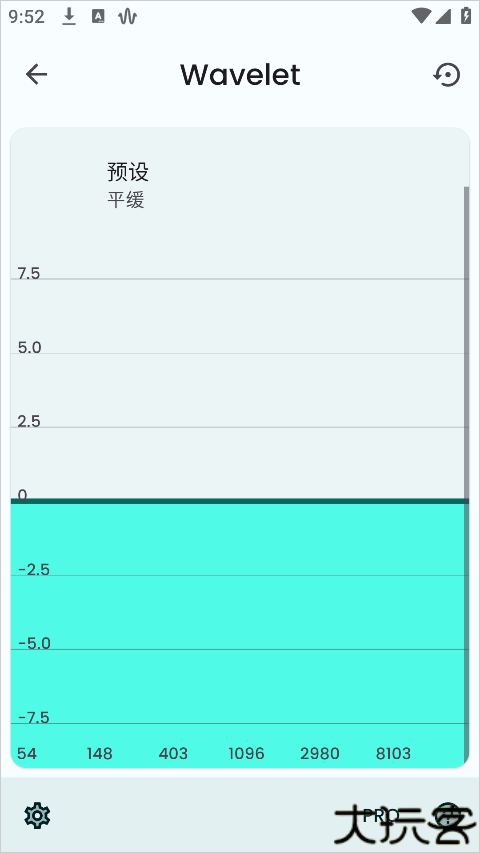 Wavelet均衡器