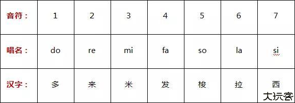 小鹿吉他谱