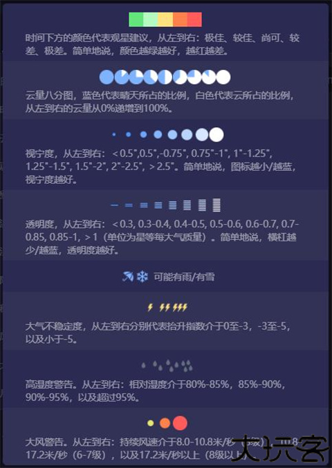 天文通