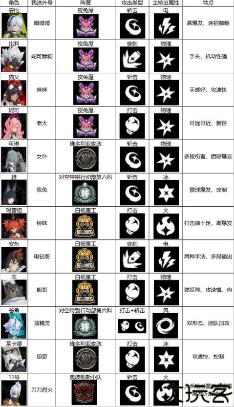 绝区零国际服