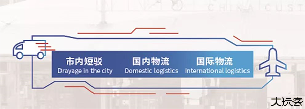 义乌小商品城