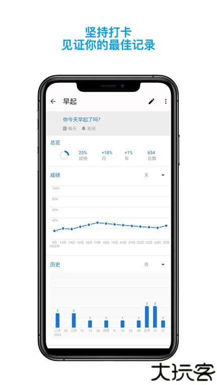 今日习惯