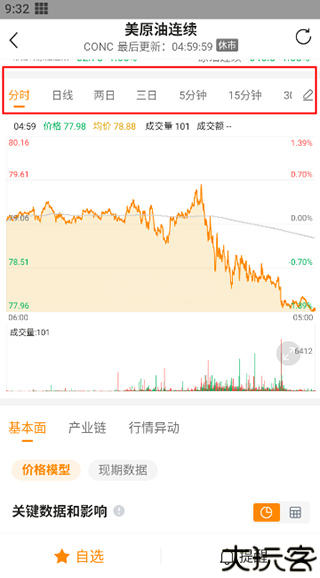口袋原油