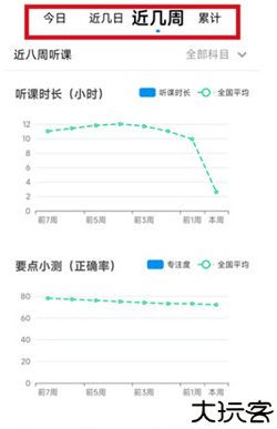 简单一百
