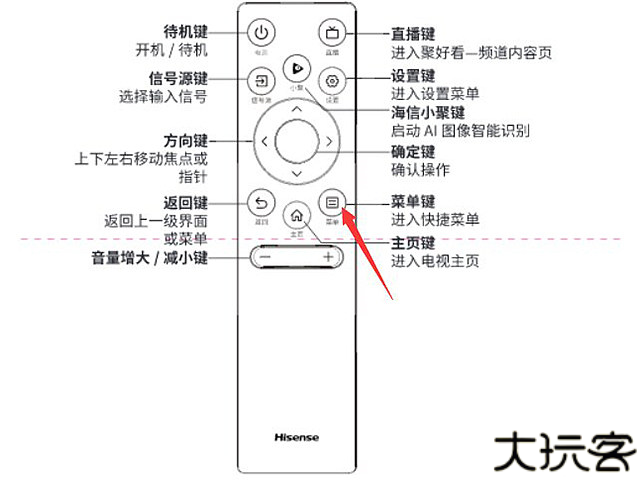 海信万能电视遥控器