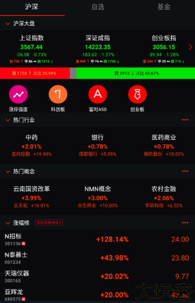 换手率