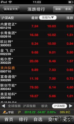 国海证券合一版