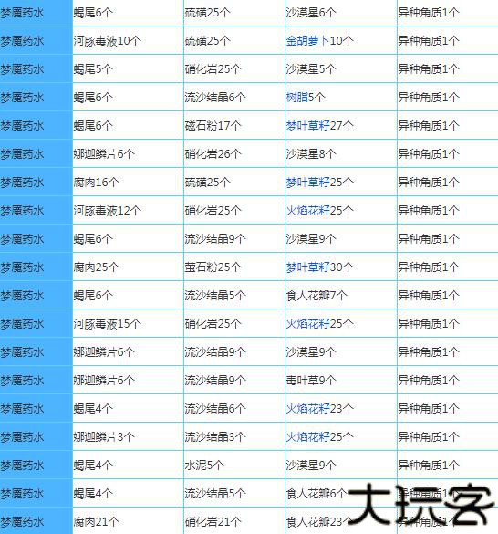 奶块