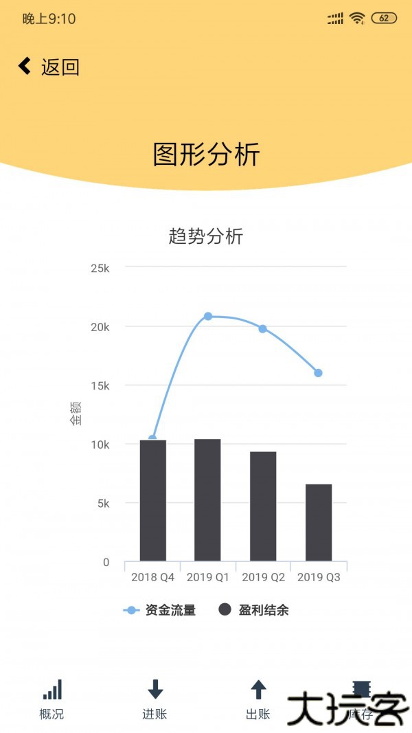 速账本