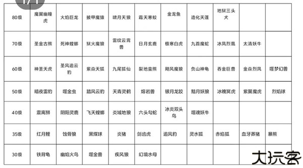 只会抓宠的我突然无敌了