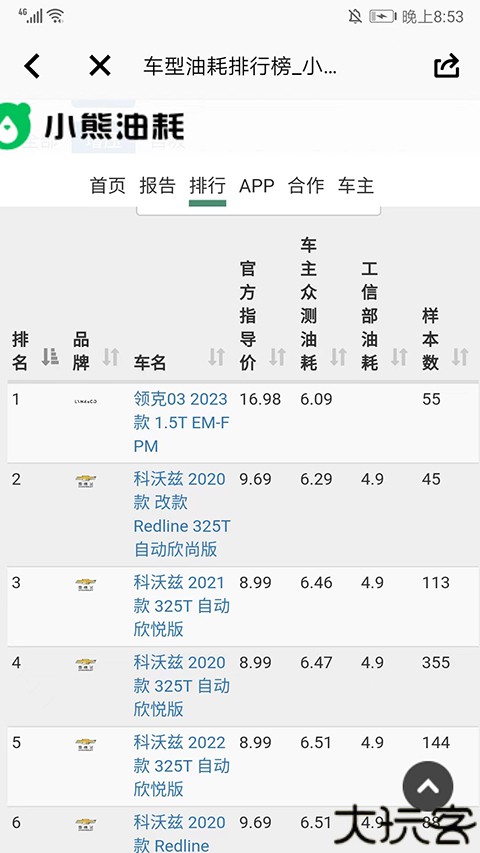 小熊油耗车机版