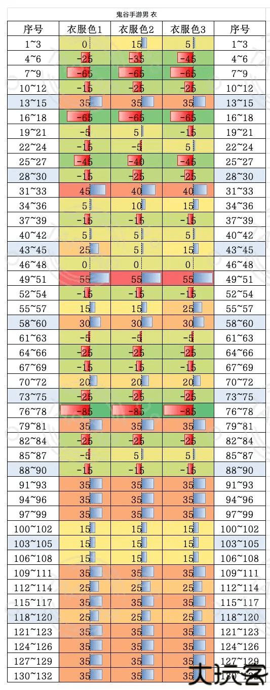 鬼谷八荒手游