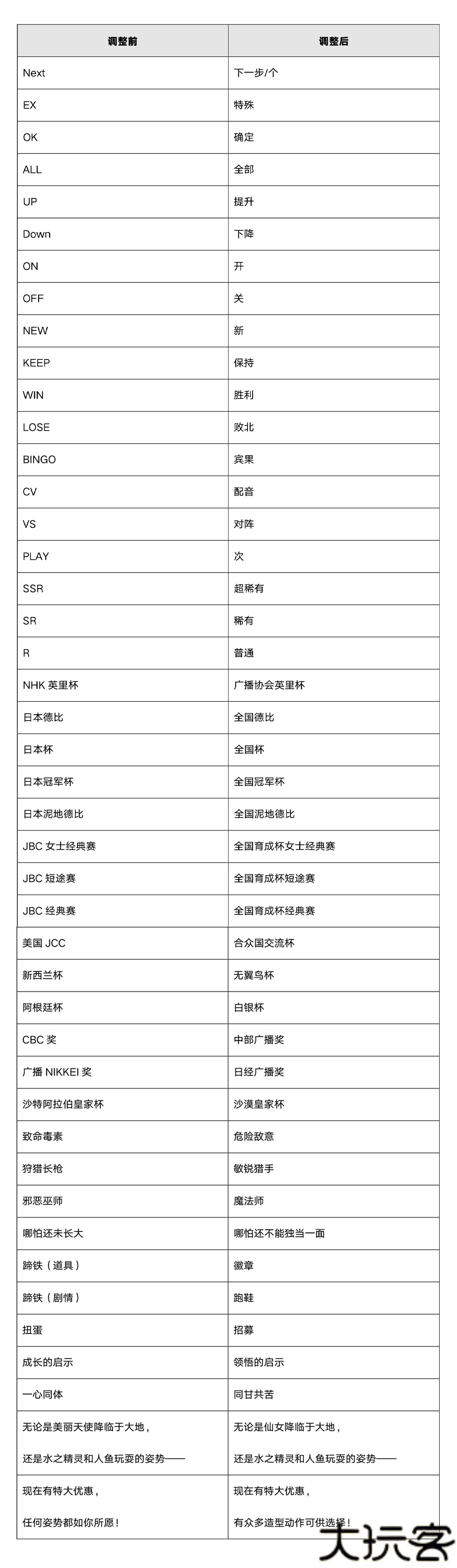 闪耀优俊少女国服