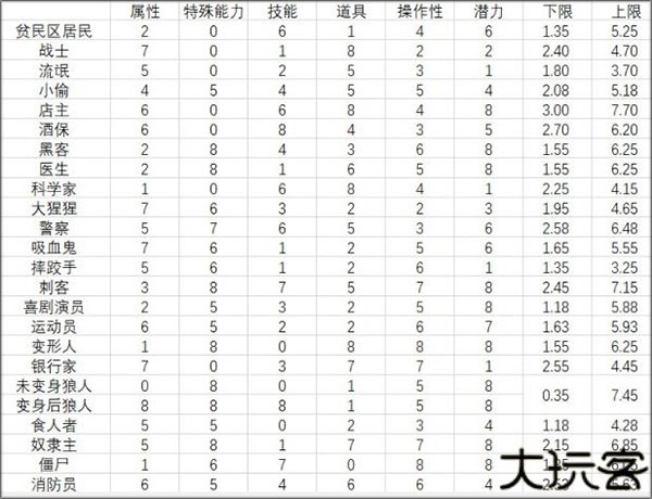 地痞街区手机版