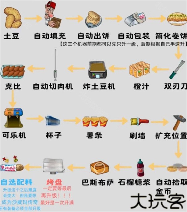 沙威玛传奇春节版