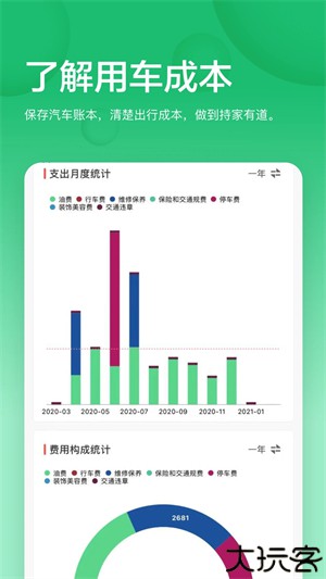 小熊油耗车机版