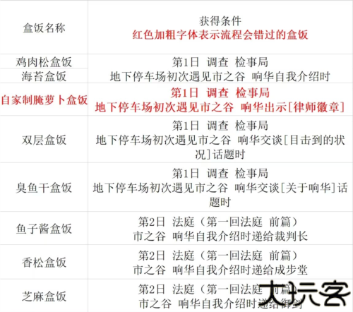 逆转裁判123手机版