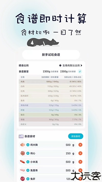 嗷呜猫狗食谱