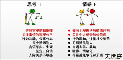MBTI人格测试
