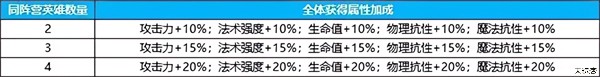 英雄如约而至测试服