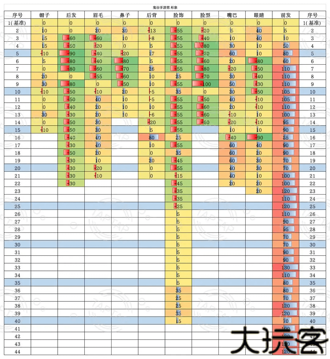鬼谷八荒手游