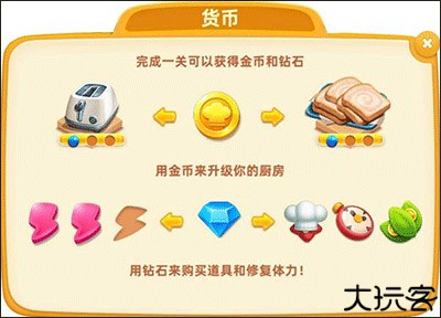 小镇大厨