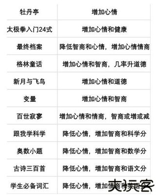 当代人生最新版