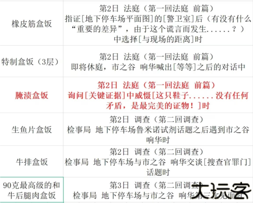 逆转裁判123手机版