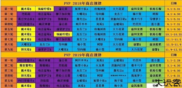 花园战争2中文版