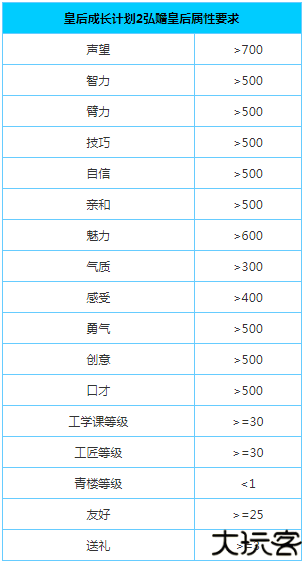 皇后成长计划2手机版