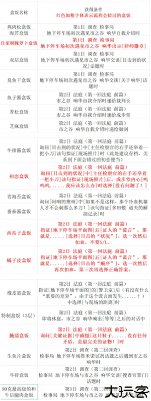 逆转裁判123安卓中文版