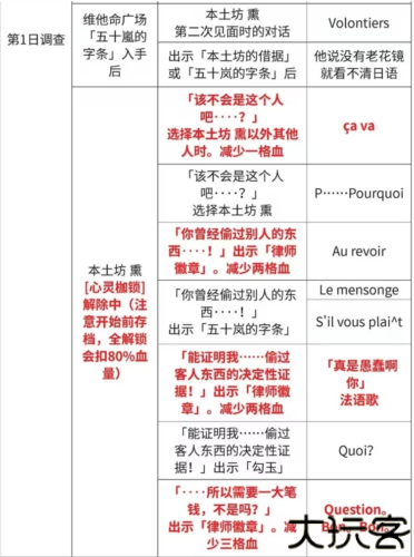逆转裁判123手机版