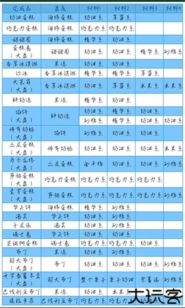 创意蛋糕店物语