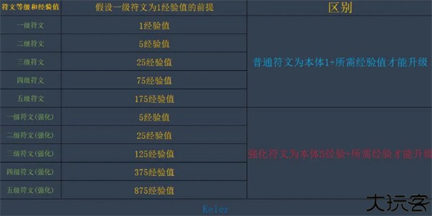 独奏骑士