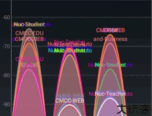 wifi分析仪